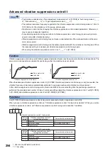 Предварительный просмотр 256 страницы Mitsubishi Electric MELSERVO-J4 series Instruction Manual