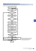 Предварительный просмотр 257 страницы Mitsubishi Electric MELSERVO-J4 series Instruction Manual