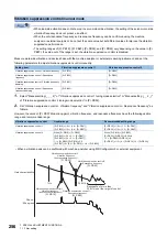 Предварительный просмотр 258 страницы Mitsubishi Electric MELSERVO-J4 series Instruction Manual