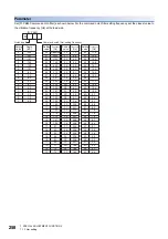 Предварительный просмотр 260 страницы Mitsubishi Electric MELSERVO-J4 series Instruction Manual