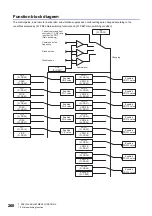 Предварительный просмотр 262 страницы Mitsubishi Electric MELSERVO-J4 series Instruction Manual