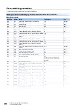 Предварительный просмотр 266 страницы Mitsubishi Electric MELSERVO-J4 series Instruction Manual