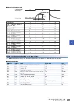 Предварительный просмотр 267 страницы Mitsubishi Electric MELSERVO-J4 series Instruction Manual