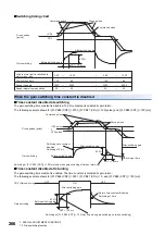 Предварительный просмотр 268 страницы Mitsubishi Electric MELSERVO-J4 series Instruction Manual