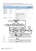 Предварительный просмотр 270 страницы Mitsubishi Electric MELSERVO-J4 series Instruction Manual