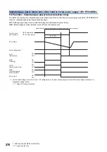 Предварительный просмотр 272 страницы Mitsubishi Electric MELSERVO-J4 series Instruction Manual