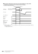 Предварительный просмотр 274 страницы Mitsubishi Electric MELSERVO-J4 series Instruction Manual