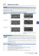 Предварительный просмотр 281 страницы Mitsubishi Electric MELSERVO-J4 series Instruction Manual