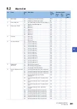 Предварительный просмотр 283 страницы Mitsubishi Electric MELSERVO-J4 series Instruction Manual