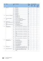 Предварительный просмотр 284 страницы Mitsubishi Electric MELSERVO-J4 series Instruction Manual