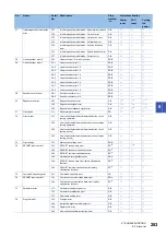 Предварительный просмотр 285 страницы Mitsubishi Electric MELSERVO-J4 series Instruction Manual