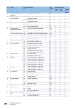 Предварительный просмотр 286 страницы Mitsubishi Electric MELSERVO-J4 series Instruction Manual