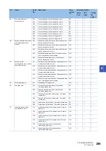 Предварительный просмотр 287 страницы Mitsubishi Electric MELSERVO-J4 series Instruction Manual