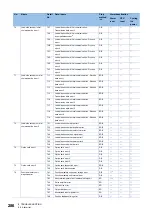 Предварительный просмотр 288 страницы Mitsubishi Electric MELSERVO-J4 series Instruction Manual