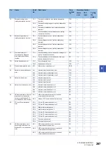 Предварительный просмотр 289 страницы Mitsubishi Electric MELSERVO-J4 series Instruction Manual