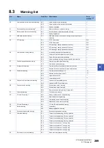 Предварительный просмотр 291 страницы Mitsubishi Electric MELSERVO-J4 series Instruction Manual