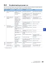 Предварительный просмотр 293 страницы Mitsubishi Electric MELSERVO-J4 series Instruction Manual