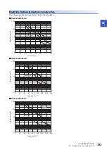 Предварительный просмотр 315 страницы Mitsubishi Electric MELSERVO-J4 series Instruction Manual