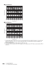 Предварительный просмотр 316 страницы Mitsubishi Electric MELSERVO-J4 series Instruction Manual