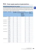 Предварительный просмотр 317 страницы Mitsubishi Electric MELSERVO-J4 series Instruction Manual