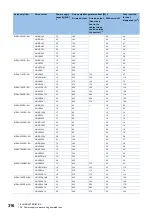 Предварительный просмотр 318 страницы Mitsubishi Electric MELSERVO-J4 series Instruction Manual