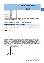 Предварительный просмотр 319 страницы Mitsubishi Electric MELSERVO-J4 series Instruction Manual