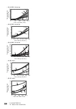 Предварительный просмотр 322 страницы Mitsubishi Electric MELSERVO-J4 series Instruction Manual