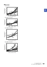 Предварительный просмотр 323 страницы Mitsubishi Electric MELSERVO-J4 series Instruction Manual