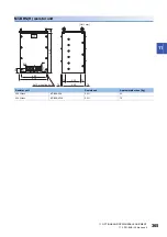 Предварительный просмотр 367 страницы Mitsubishi Electric MELSERVO-J4 series Instruction Manual