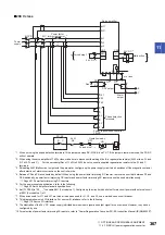 Предварительный просмотр 369 страницы Mitsubishi Electric MELSERVO-J4 series Instruction Manual