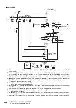 Предварительный просмотр 370 страницы Mitsubishi Electric MELSERVO-J4 series Instruction Manual