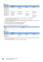 Предварительный просмотр 404 страницы Mitsubishi Electric MELSERVO-J4 series Instruction Manual