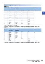 Предварительный просмотр 405 страницы Mitsubishi Electric MELSERVO-J4 series Instruction Manual