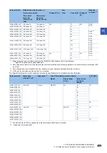 Предварительный просмотр 407 страницы Mitsubishi Electric MELSERVO-J4 series Instruction Manual