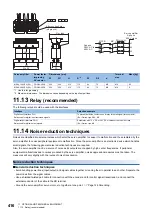 Предварительный просмотр 418 страницы Mitsubishi Electric MELSERVO-J4 series Instruction Manual