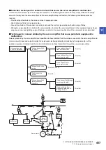 Предварительный просмотр 419 страницы Mitsubishi Electric MELSERVO-J4 series Instruction Manual