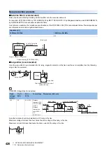 Предварительный просмотр 422 страницы Mitsubishi Electric MELSERVO-J4 series Instruction Manual