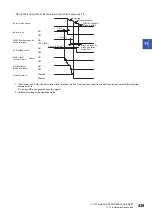 Предварительный просмотр 441 страницы Mitsubishi Electric MELSERVO-J4 series Instruction Manual