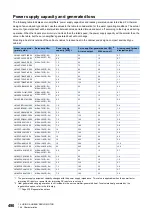 Предварительный просмотр 492 страницы Mitsubishi Electric MELSERVO-J4 series Instruction Manual