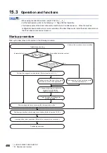 Предварительный просмотр 500 страницы Mitsubishi Electric MELSERVO-J4 series Instruction Manual