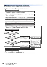 Предварительный просмотр 502 страницы Mitsubishi Electric MELSERVO-J4 series Instruction Manual