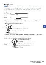 Предварительный просмотр 505 страницы Mitsubishi Electric MELSERVO-J4 series Instruction Manual