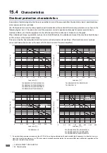 Предварительный просмотр 510 страницы Mitsubishi Electric MELSERVO-J4 series Instruction Manual