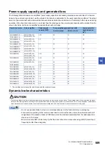 Предварительный просмотр 511 страницы Mitsubishi Electric MELSERVO-J4 series Instruction Manual