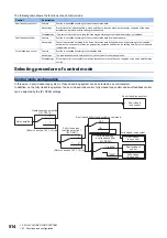 Предварительный просмотр 516 страницы Mitsubishi Electric MELSERVO-J4 series Instruction Manual