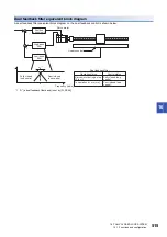 Предварительный просмотр 517 страницы Mitsubishi Electric MELSERVO-J4 series Instruction Manual