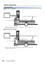 Предварительный просмотр 518 страницы Mitsubishi Electric MELSERVO-J4 series Instruction Manual