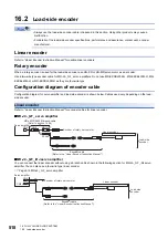 Предварительный просмотр 520 страницы Mitsubishi Electric MELSERVO-J4 series Instruction Manual