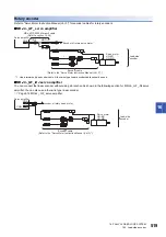 Предварительный просмотр 521 страницы Mitsubishi Electric MELSERVO-J4 series Instruction Manual