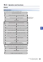 Предварительный просмотр 523 страницы Mitsubishi Electric MELSERVO-J4 series Instruction Manual